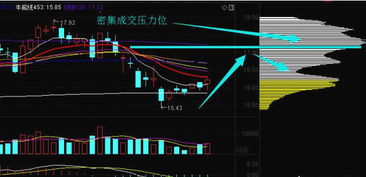 股票开盘冲高回落是怎么回是