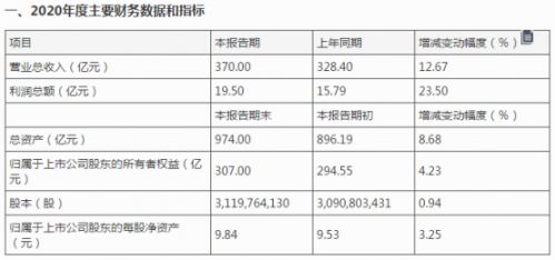 獐子岛和东方电气超跌后能否长期持有