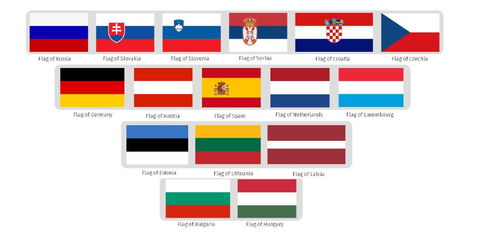欧洲国家的国旗,为什么很多是 三色旗