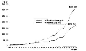 按照彼得林奇的投资估值原理，市盈率等于中长期成长率，这个观点怎么理解？