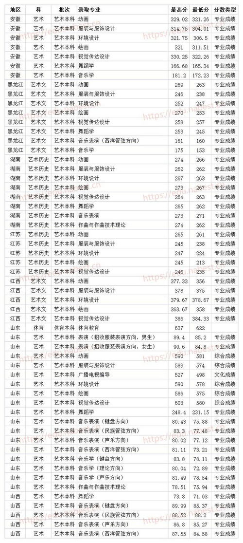 泰安市排名多少能上本科