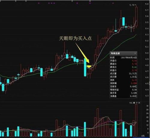 请问专家股票涨停日k线无上下影线，是什么清况，谢谢。