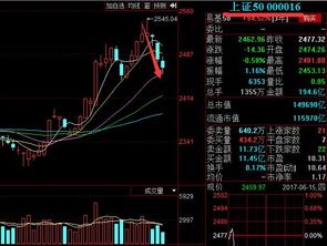 股票跌成啥样了？