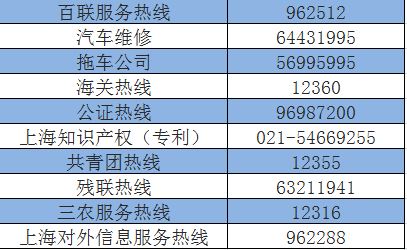 12345可以投诉哪些问题？