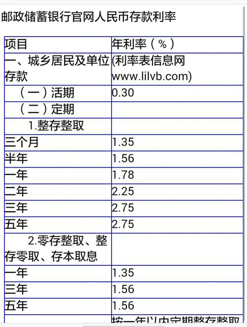 招商银行存五万定期五年，利息多少?