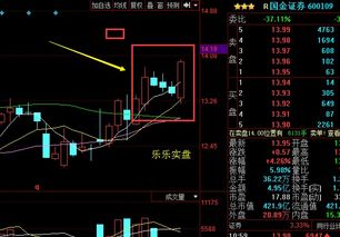 有什么学习股票的直播室吗？哪个好用？