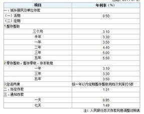 查建设银行卡明细正冲是什么意思