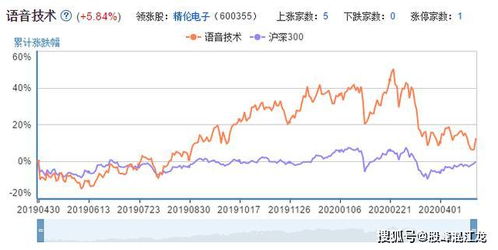 股票语言“压单”、“封单”、“主力”分别代表什么？