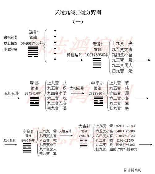 周易鼎卦详解六爻解释