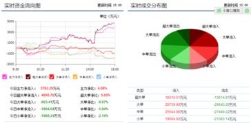 新兴铸管跌一周，请问还跌吗?能跌到什么价?