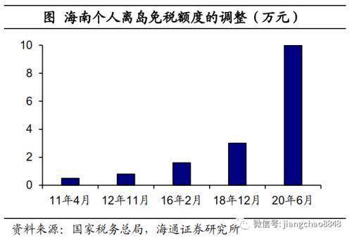 双循环是不是包括不完全循环和完全循环