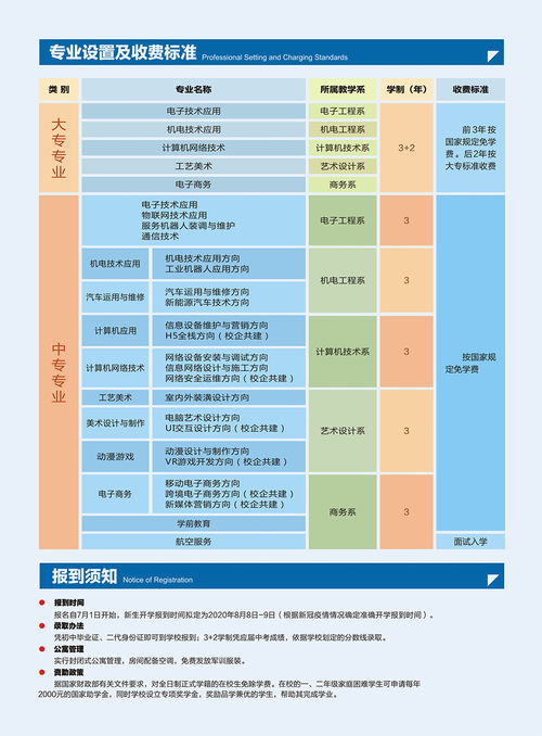 河南信息工程学校分数线2020