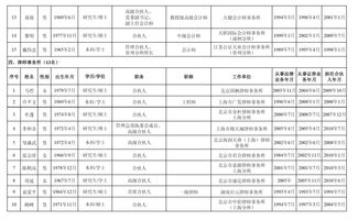 证监会公布新一届发审委候选名单,53人入围包括9名上届委员