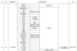 2021年河南单招学校有哪些