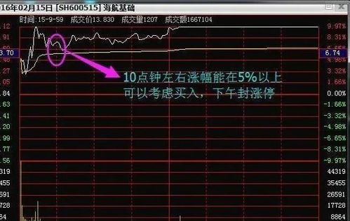 在股票拉升很猛的情况下，在高位大幅震荡又出现一种类似盘整的状况 ，这个阶段就是说主力在这里是兑现的是什么意思？