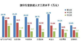 南京奥联信息技术有限公司工资怎么样？