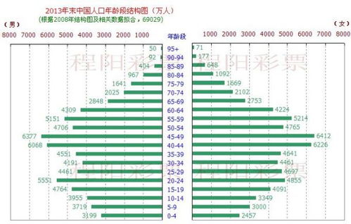 中国各年龄段人口比例图(中国人口各年龄段人数多少)