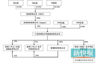 中山依顿电子科技股份有限公司：2022/2/24今天辞工到期发了工资，本来春节有2天是算3倍的，等我拿到工资条一