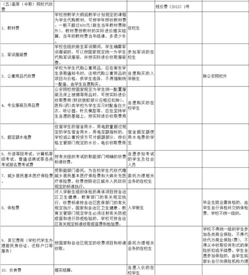 公办专科多少钱,公立大专学费一般多少(图1)