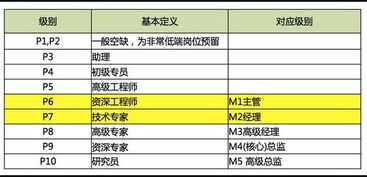 亚普汽车部件有限公司怎么样?薪酬待遇什么的。