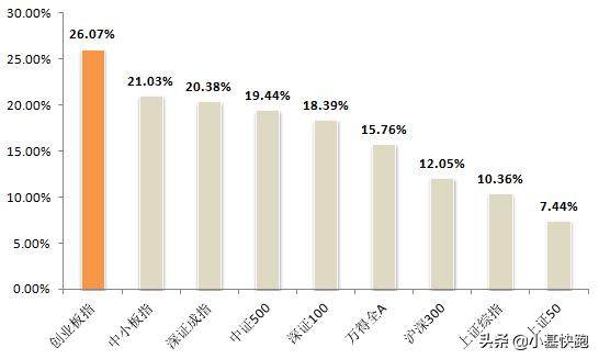 涨1.68%能赚多少？