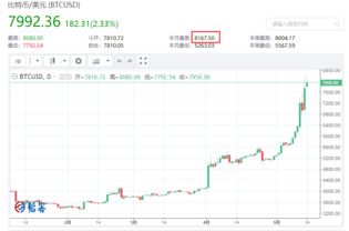 打工仔应该选择哪个《基金、股票、黄金、债券、不动产》来投资