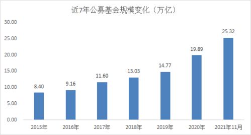 公募基金的"；双十原则"；是什么