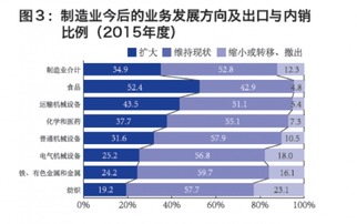 投资进去还可以撤资吗？