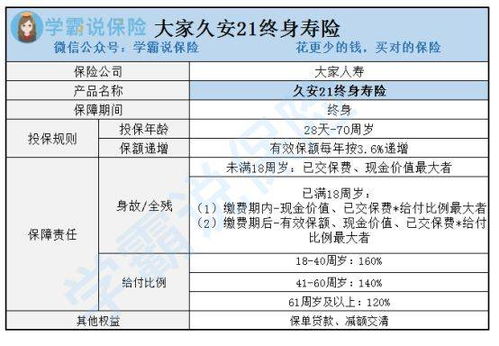 增额终身寿险的最大优点(终身寿险保险金额高的好处)