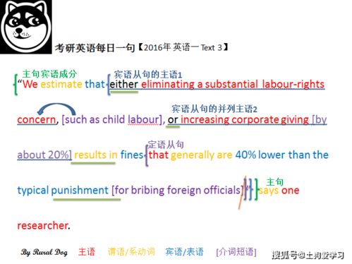 考研英语长难句解析 2016年 英语一 Text 3