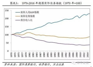 经过08年后这两年股市都狂涨了！还能涨多久？