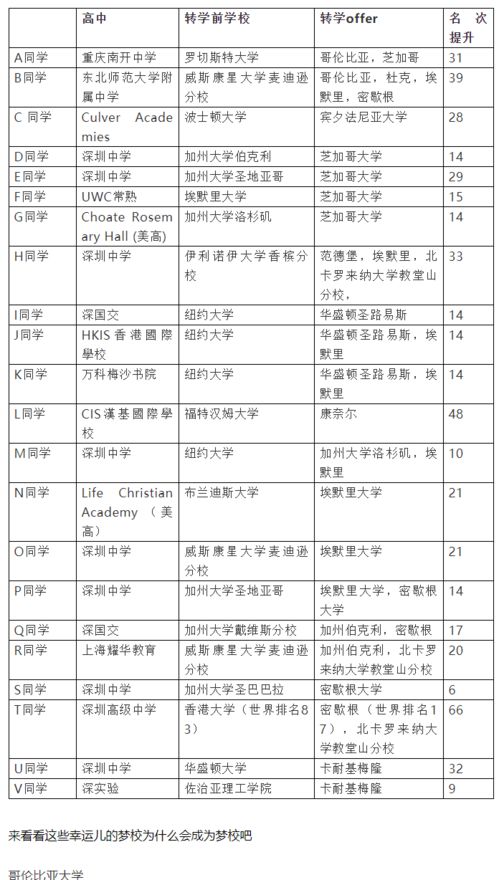 大连留学中介机构排名(辽宁省办理留学劳务的中介公司名单)