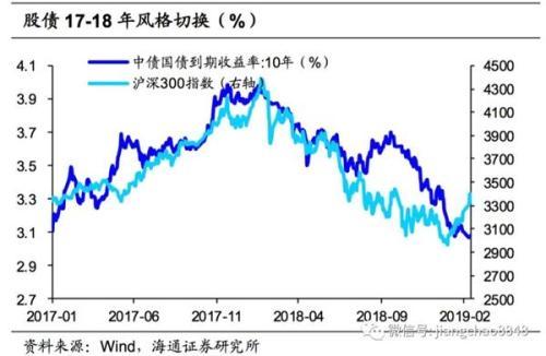 600010以后的走势如何