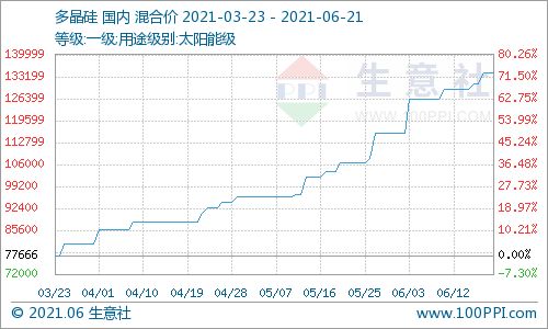 最近股票亏了10万多，本金只有15万，还有必要坚持吗？