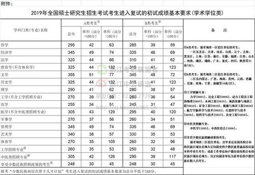 陕西考研国家线(陕西考研成绩几月份出)