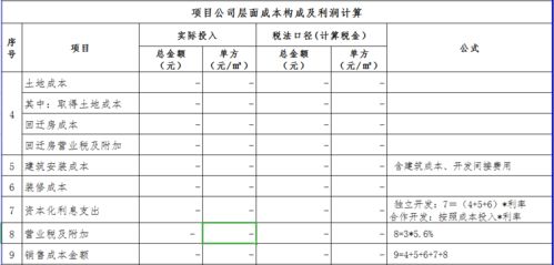 模板 房地产项目利润测算表模板 适用溢价合作 小股操盘 新模式