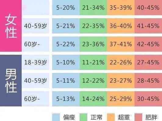 体脂低至3 的女人,完爆地球上99.99 的人,看的我瑟瑟发抖