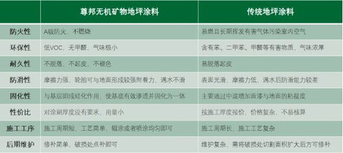 尊邦矿物漆 无机矿物地坪漆一体化