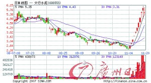 太行水泥股08年11月5日开始连续涨停3天，下周开盘还会涨停吗？