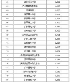 2017广东中学排行榜40强 梅州两所中学上榜 