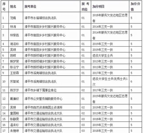 38人 904联考加分公示 有你的名字吗