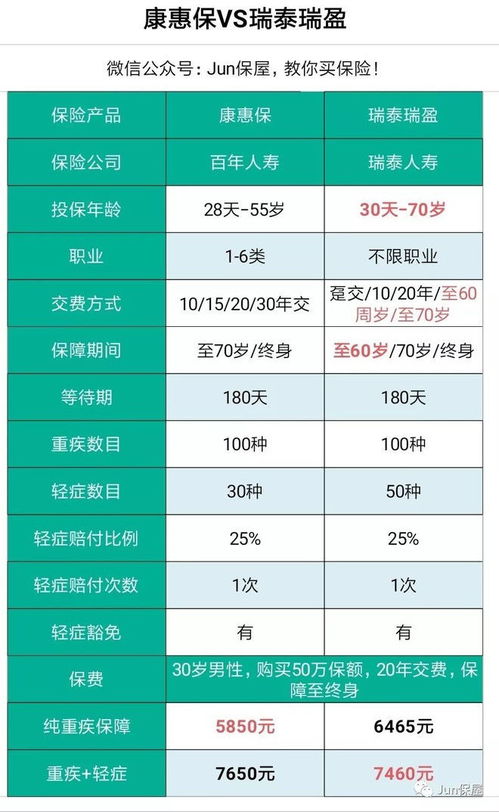 险名字 2019畅销险