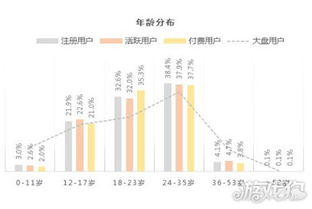 乱世王者能否成为这个游戏领域的破冰石