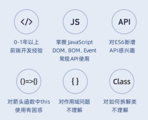 es6冷知识讲解(es6 详解)