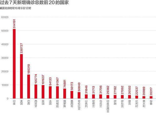 数说疫情1009 欧洲第二波疫情来势凶猛,特朗普已有 24小时没有症状