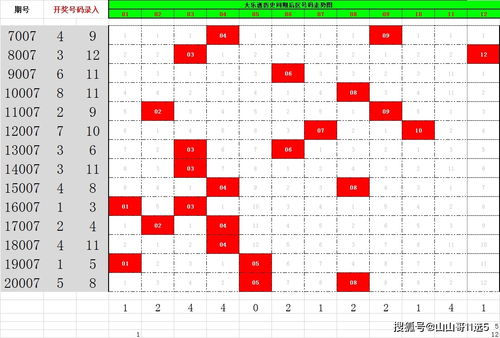 大乐透21007期,技术实力在运气面前根本不值一提,但还想拼一拼