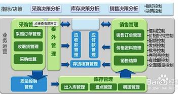 1.根据所学知识，利用ERP软件的功能来分析，如何使一个有400W元的厂房，服装生产企业发展壮大?2.根据所学知识，利用ERP软件的功能来分析，如何使一个只有100W元流动资金的名牌啤酒厂生产企业发展