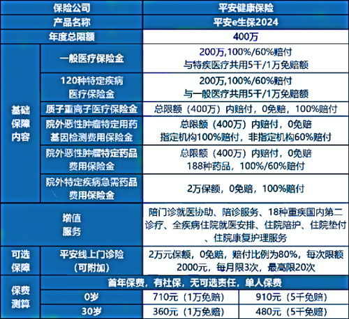 元保百万医疗保险退款电话是多少1元安心百万医疗险电话多少 