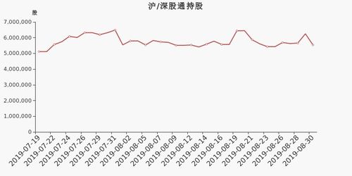 一汽轿车的股票什么时候会升。