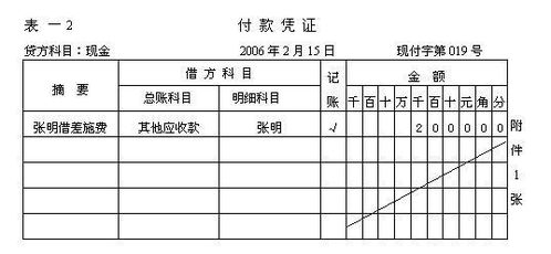 一张银行来的凭证。收款是我们公司，付款是被人公司，怎么写凭证？